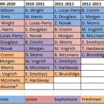 scholarship-breakdown scholarship-breakdown