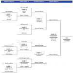 big-ten-tourney-2010